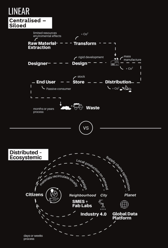 https://makeryfiles.s3.eu-central-1.amazonaws.com/wp-content/uploads/2019/10/LINEAR_DISTRIBUTED.jpg